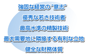 優秀な若き技術者,最高水準の精製技術,最大需要地に隣接する,有利な立地,健全な財務体質